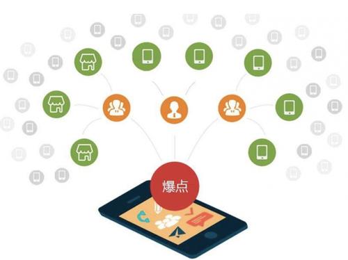 平舆为什么越来越多的企业通过软文营销来引流
